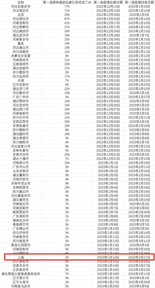 等来了疫情还是经历疫情,等着疫情过去-第5张图片-柯迪百科 等来了疫情还是经历疫情,等着疫情过去-第5张图片-柯迪百科