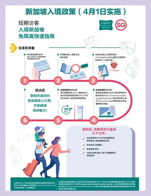 疫情入境新加坡,疫情入境新加坡最新政策?-第1张图片-柯迪百科 疫情入境新加坡,疫情入境新加坡最新政策?-第1张图片-柯迪百科