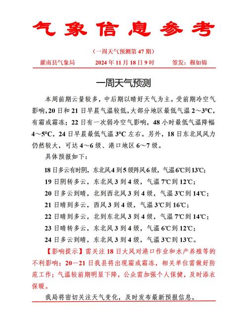 酉阳天气预报平台,酉阳天气预报20天准确?-第3张图片-柯迪百科 酉阳天气预报平台,酉阳天气预报20天准确?-第3张图片-柯迪百科