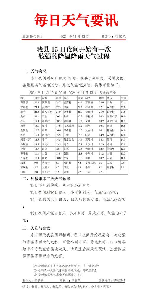酉阳天气预报平台,酉阳天气预报20天准确?-第6张图片-柯迪百科 酉阳天气预报平台,酉阳天气预报20天准确?-第6张图片-柯迪百科