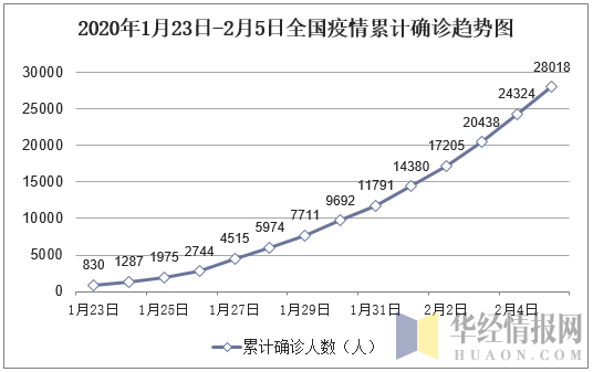 疫情发生的疫情?疫情发生时的情况?-第5张图片-柯迪百科 疫情发生的疫情?疫情发生时的情况?-第5张图片-柯迪百科