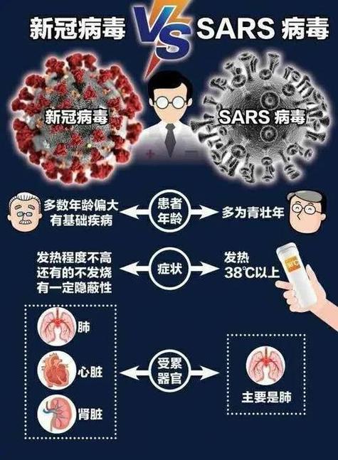 疫情症状表现有哪些？疫情症状症？
