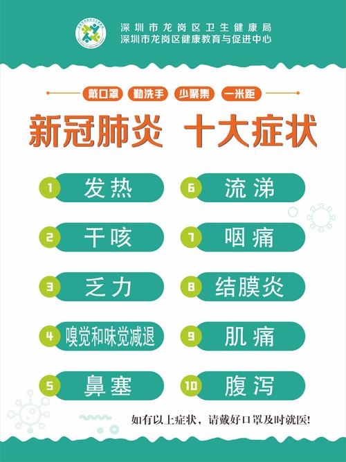 疫情症状表现有哪些?疫情症状症?-第7张图片-柯迪百科 疫情症状表现有哪些?疫情症状症?-第7张图片-柯迪百科