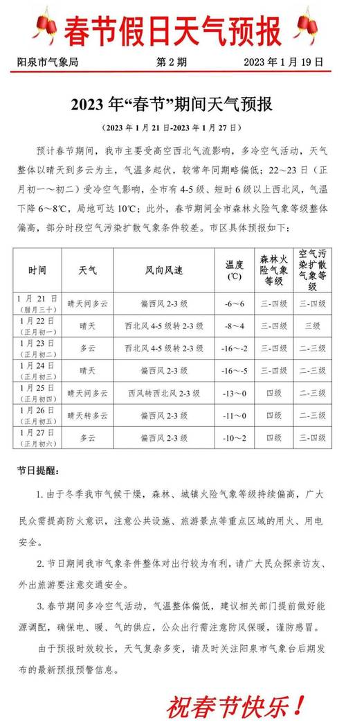盂县天气预报15,盂县天气预报详情-第3张图片-柯迪百科 盂县天气预报15,盂县天气预报详情-第3张图片-柯迪百科