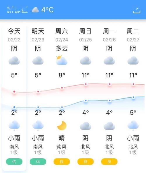 今日成都天气如何,今日成都天气如何了-第1张图片-柯迪百科 今日成都天气如何,今日成都天气如何了-第1张图片-柯迪百科