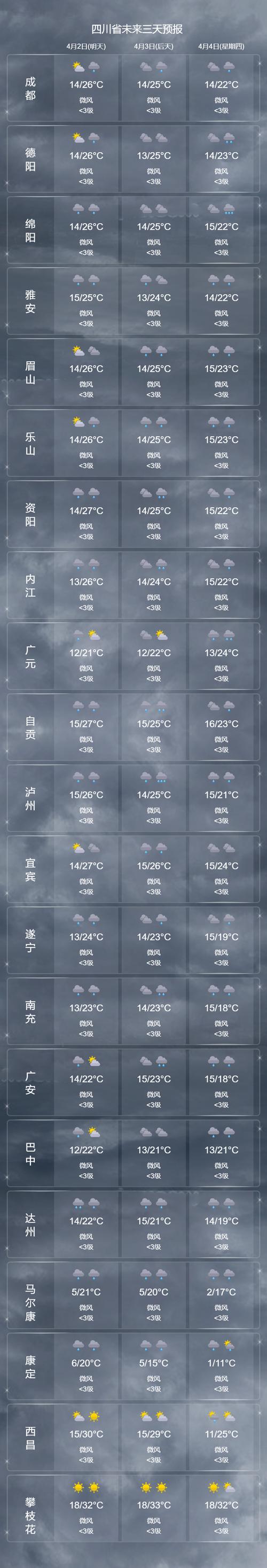 今日成都天气如何,今日成都天气如何了-第3张图片-柯迪百科 今日成都天气如何,今日成都天气如何了-第3张图片-柯迪百科