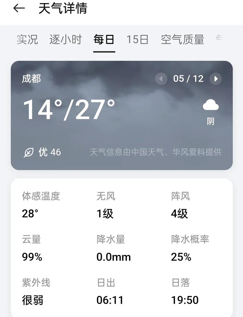 今日成都天气如何,今日成都天气如何了-第5张图片-柯迪百科 今日成都天气如何,今日成都天气如何了-第5张图片-柯迪百科
