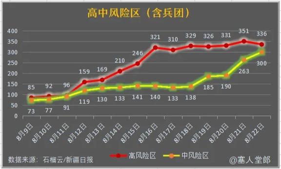 乌鲁木齐今年疫情,乌鲁木齐今年疫情最新消息-第5张图片-柯迪百科 乌鲁木齐今年疫情,乌鲁木齐今年疫情最新消息-第5张图片-柯迪百科