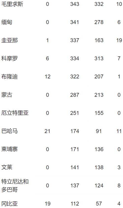 乌鲁木齐今年疫情,乌鲁木齐今年疫情最新消息-第7张图片-柯迪百科 乌鲁木齐今年疫情,乌鲁木齐今年疫情最新消息-第7张图片-柯迪百科