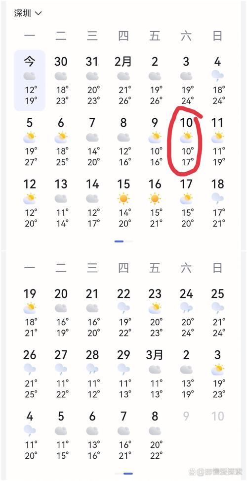 紫金尚义天气预报,尚义十五天天气预报-第4张图片-柯迪百科 紫金尚义天气预报,尚义十五天天气预报-第4张图片-柯迪百科