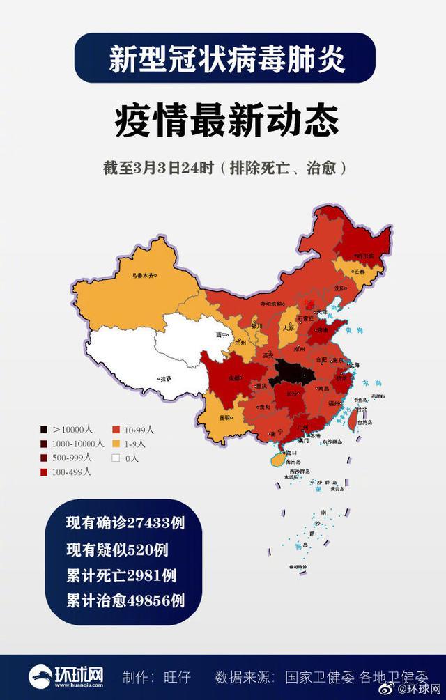 中国疫情最新情况疫情?中国疫情最新情况最新数据?-第6张图片-柯迪百科 中国疫情最新情况疫情?中国疫情最新情况最新数据?-第6张图片-柯迪百科