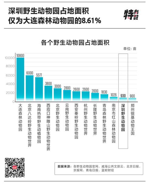 深圳野生动物园门票,深圳野生动物园门票老人有优惠吗?-第5张图片-柯迪百科 深圳野生动物园门票,深圳野生动物园门票老人有优惠吗?-第5张图片-柯迪百科