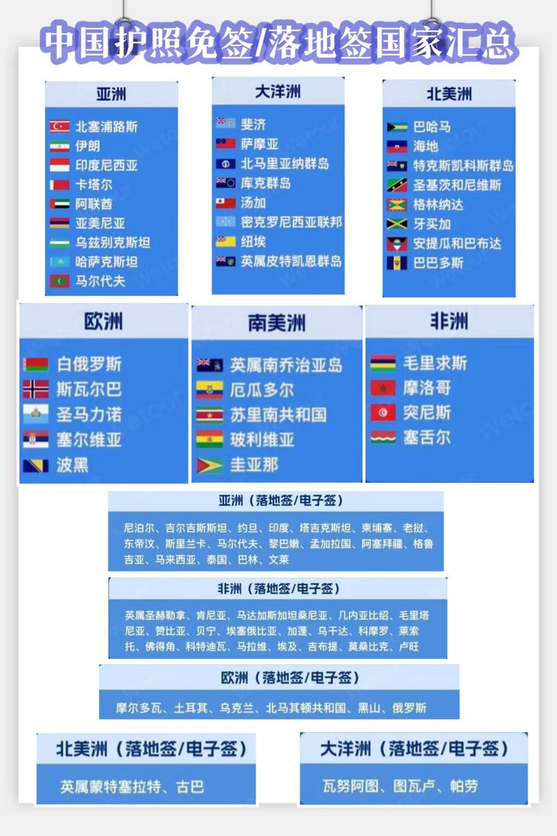 中国护照免签国家,中国护照免签国家数量排名-第1张图片-柯迪百科 中国护照免签国家,中国护照免签国家数量排名-第1张图片-柯迪百科