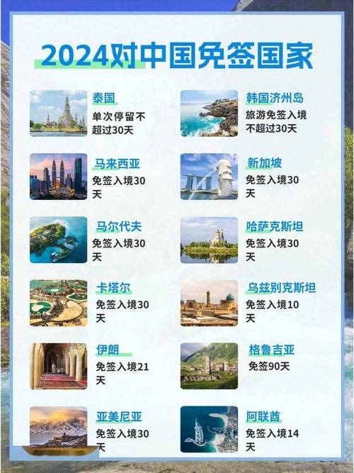 中国护照免签国家,中国护照免签国家数量排名-第4张图片-柯迪百科 中国护照免签国家,中国护照免签国家数量排名-第4张图片-柯迪百科