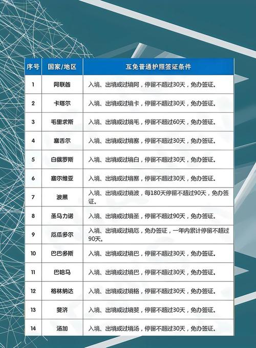 中国护照免签国家,中国护照免签国家数量排名-第5张图片-柯迪百科 中国护照免签国家,中国护照免签国家数量排名-第5张图片-柯迪百科