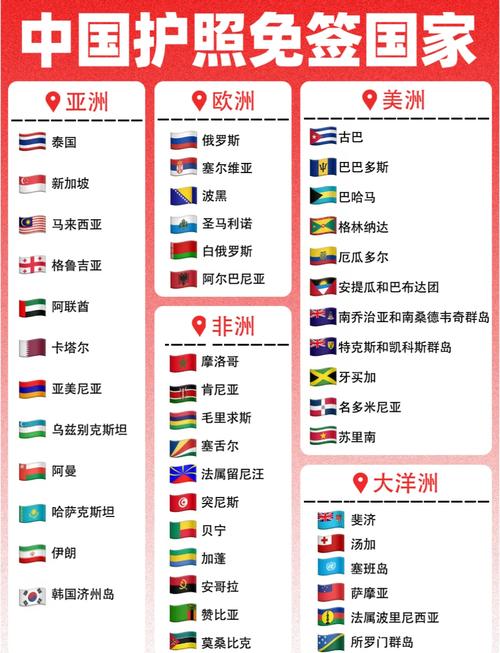 中国护照免签国家,中国护照免签国家数量排名-第6张图片-柯迪百科 中国护照免签国家,中国护照免签国家数量排名-第6张图片-柯迪百科