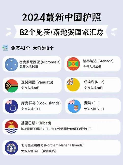 中国护照免签国家,中国护照免签国家数量排名-第7张图片-柯迪百科 中国护照免签国家,中国护照免签国家数量排名-第7张图片-柯迪百科