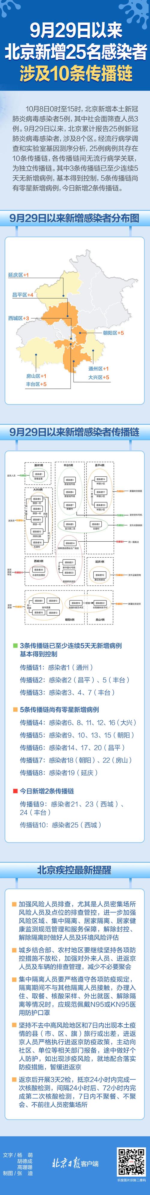 山西疫情最新消息?山西疫情最新消息2021年?-第3张图片-柯迪百科 山西疫情最新消息?山西疫情最新消息2021年?-第3张图片-柯迪百科