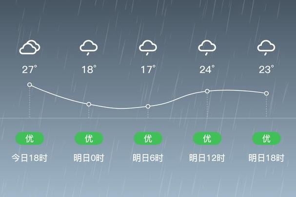 黄山天气怎么这么热?夏天黄山热吗??-第3张图片-柯迪百科 黄山天气怎么这么热?夏天黄山热吗??-第3张图片-柯迪百科