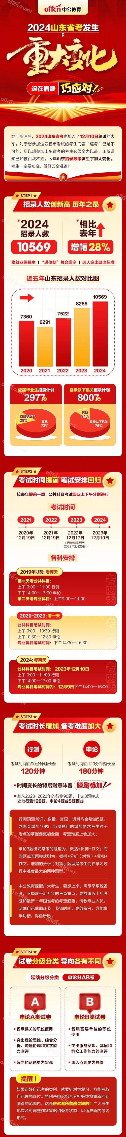 考试疫情疫情防控,疫情防控期间的考试-第7张图片-柯迪百科 考试疫情疫情防控,疫情防控期间的考试-第7张图片-柯迪百科