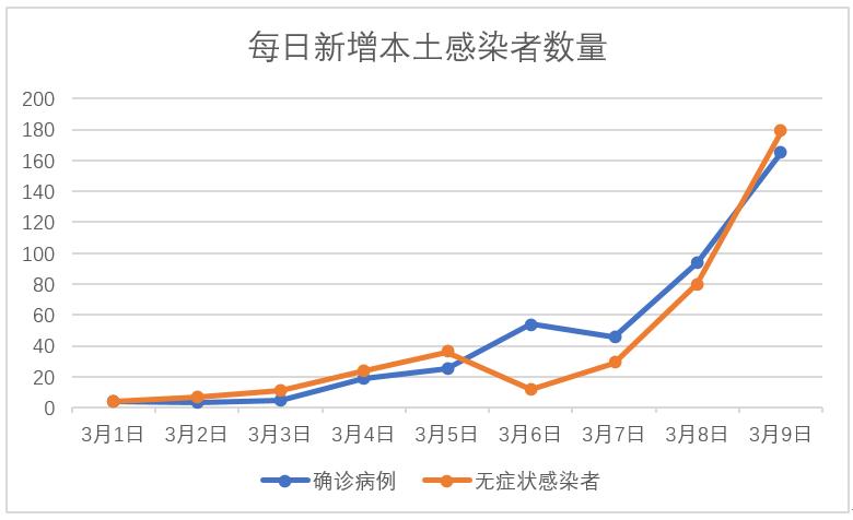 吉林疫情最新情况,吉林疫情最新情况2021?-第3张图片-柯迪百科 吉林疫情最新情况,吉林疫情最新情况2021?-第3张图片-柯迪百科