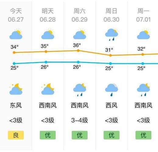 宝山天气预报视频,宝山天气预报30天-第1张图片-柯迪百科 宝山天气预报视频,宝山天气预报30天-第1张图片-柯迪百科