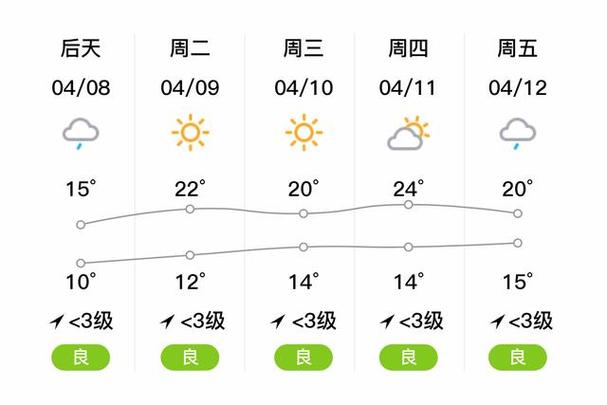 宝山天气预报视频,宝山天气预报30天-第3张图片-柯迪百科 宝山天气预报视频,宝山天气预报30天-第3张图片-柯迪百科