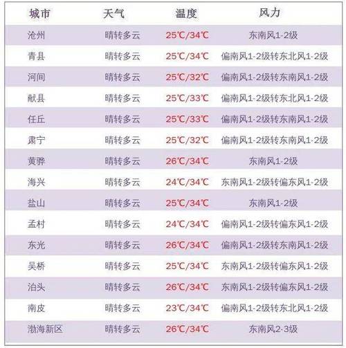 宝山天气预报视频,宝山天气预报30天-第4张图片-柯迪百科 宝山天气预报视频,宝山天气预报30天-第4张图片-柯迪百科