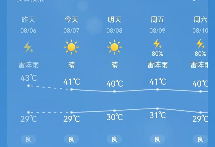 牙克石天气预报图片,牙克石天气预报天气24小时-第2张图片-柯迪百科 牙克石天气预报图片,牙克石天气预报天气24小时-第2张图片-柯迪百科