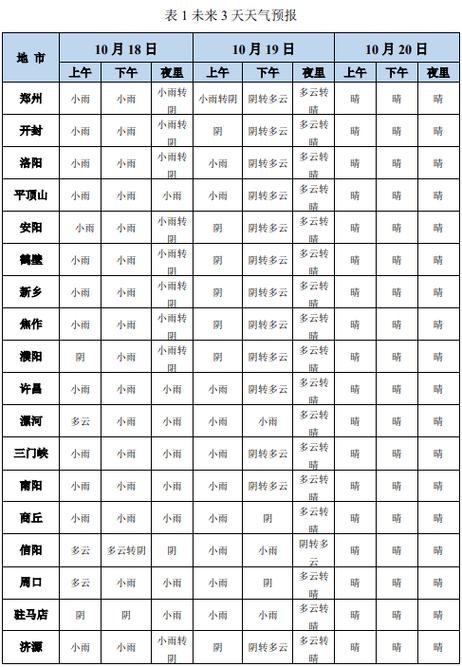 长垣天气预报15日,长垣天气预报15日查询?-第5张图片-柯迪百科 长垣天气预报15日,长垣天气预报15日查询?-第5张图片-柯迪百科