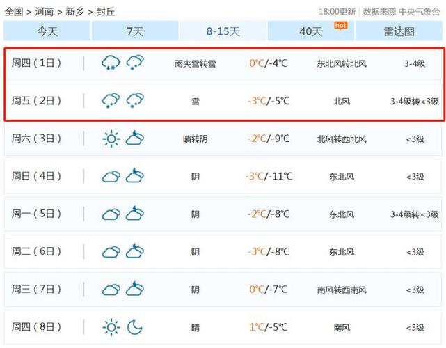 长垣天气预报15日,长垣天气预报15日查询?-第6张图片-柯迪百科 长垣天气预报15日,长垣天气预报15日查询?-第6张图片-柯迪百科