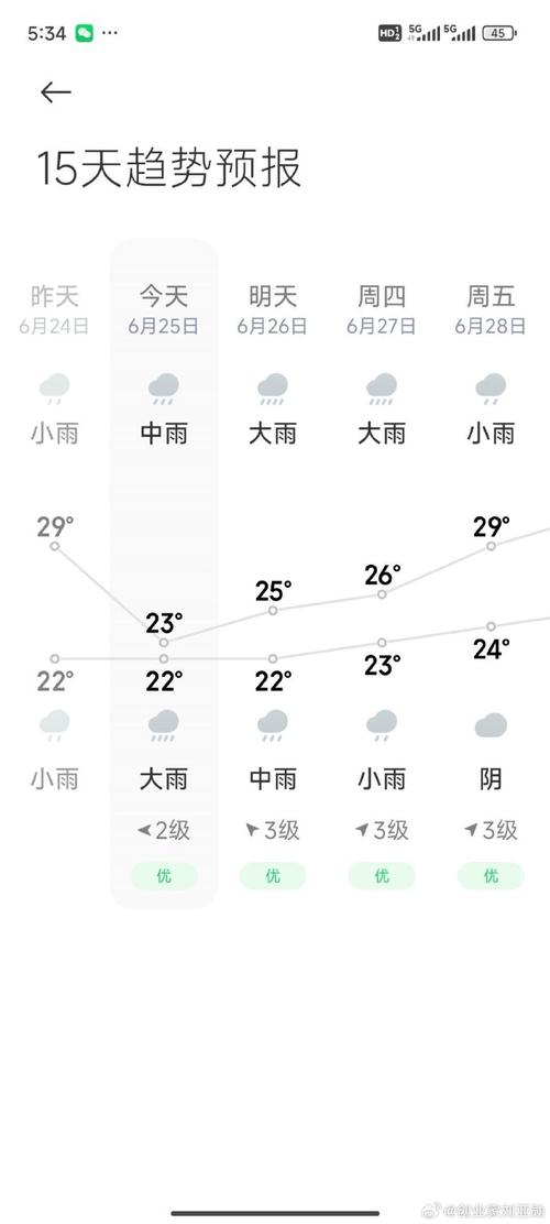 今年嘉定天气预报？嘉定现在天气预报？