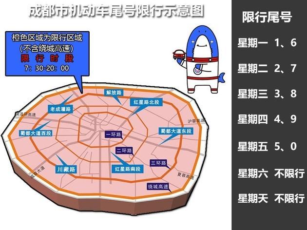 周二限号,周二限号限什么号?-第2张图片-柯迪百科 周二限号,周二限号限什么号?-第2张图片-柯迪百科
