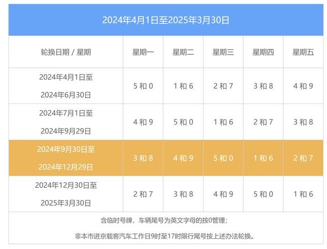 周二限号,周二限号限什么号?-第3张图片-柯迪百科 周二限号,周二限号限什么号?-第3张图片-柯迪百科