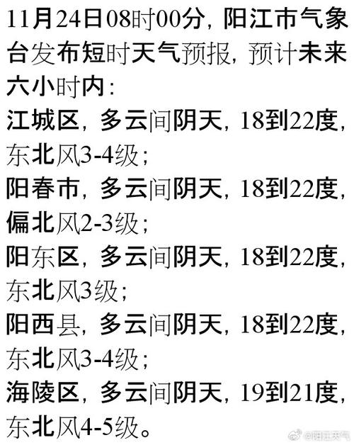 今日中江天气预报?中江天气预报台?-第1张图片-柯迪百科 今日中江天气预报?中江天气预报台?-第1张图片-柯迪百科