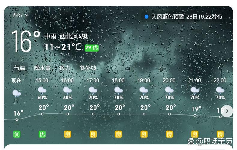 今日中江天气预报?中江天气预报台?-第5张图片-柯迪百科 今日中江天气预报?中江天气预报台?-第5张图片-柯迪百科