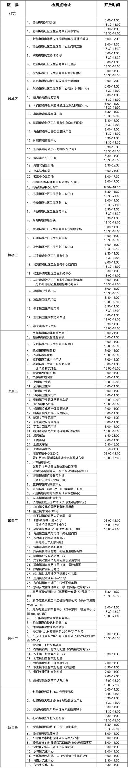 杭州疫情最新情况，杭州疫情最新情况发布？-第6张图片-柯迪百科