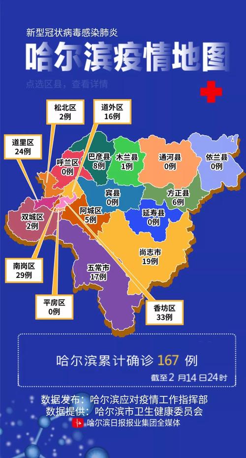 哈尔滨疫情始末?哈尔滨疫情起因图?-第2张图片-柯迪百科 哈尔滨疫情始末?哈尔滨疫情起因图?-第2张图片-柯迪百科