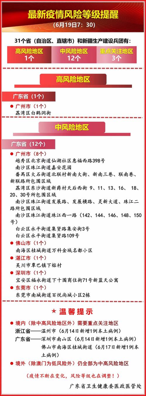 近来最新疫情地区疫情?近来疫情最新进展?-第4张图片-柯迪百科 近来最新疫情地区疫情?近来疫情最新进展?-第4张图片-柯迪百科
