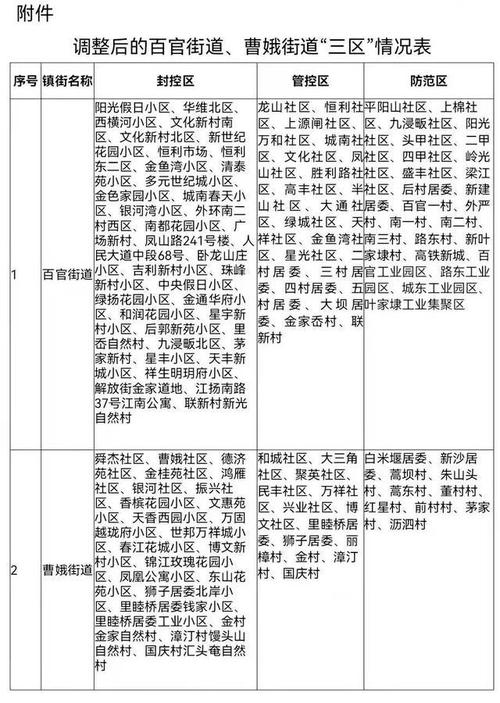 近来最新疫情地区疫情?近来疫情最新进展?-第5张图片-柯迪百科 近来最新疫情地区疫情?近来疫情最新进展?-第5张图片-柯迪百科
