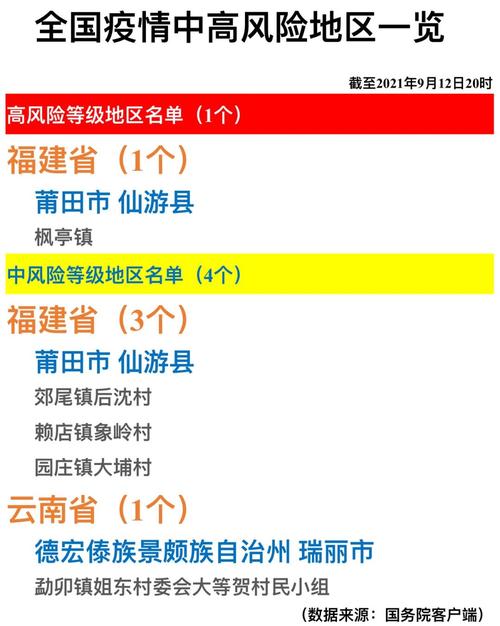 近来最新疫情地区疫情?近来疫情最新进展?-第8张图片-柯迪百科 近来最新疫情地区疫情?近来疫情最新进展?-第8张图片-柯迪百科