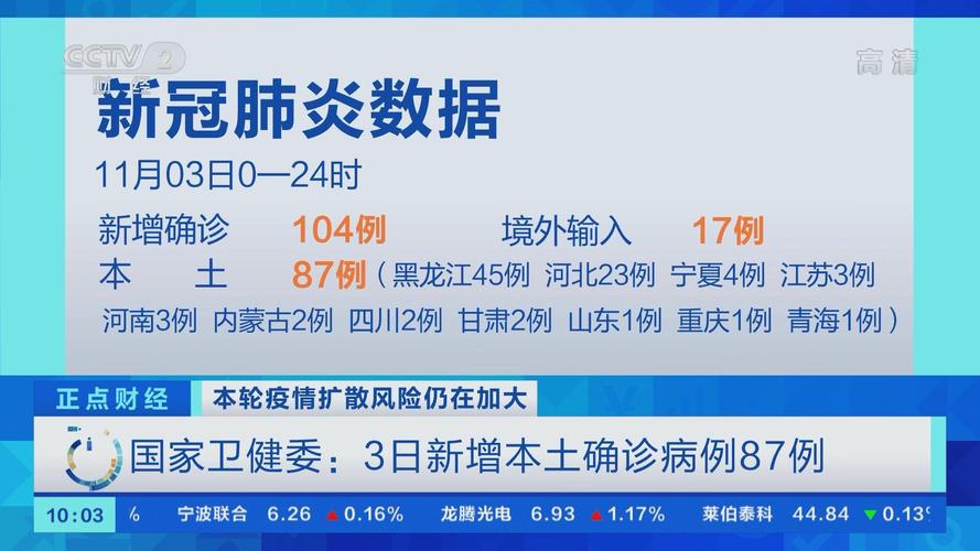 疫情近期不会结束?疫情近期不会结束了?-第5张图片-柯迪百科 疫情近期不会结束?疫情近期不会结束了?-第5张图片-柯迪百科
