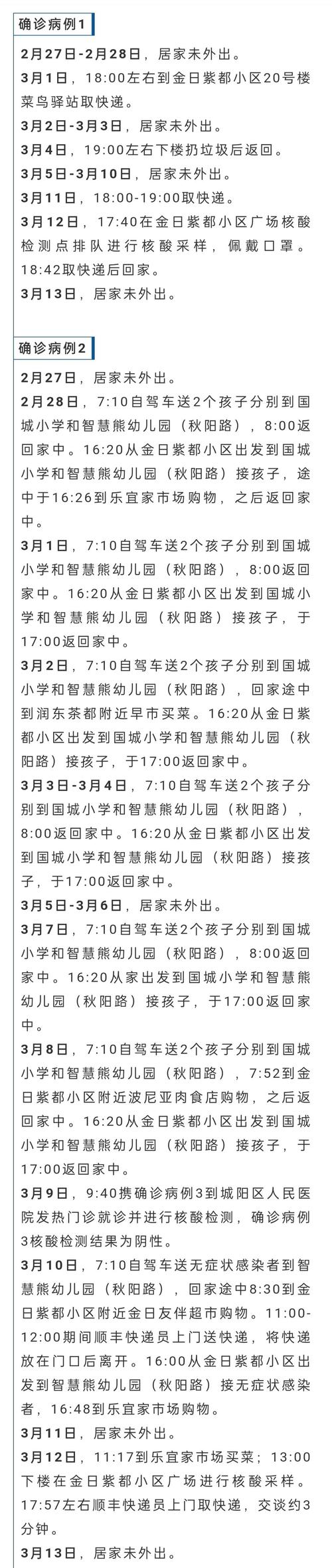 青岛市疫情最新情况,青岛市疫情情况??-第3张图片-柯迪百科 青岛市疫情最新情况,青岛市疫情情况??-第3张图片-柯迪百科