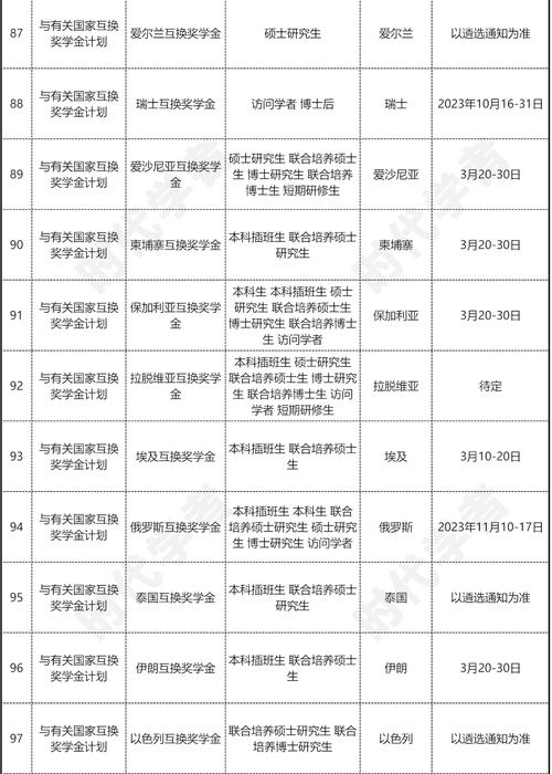 疫情去留学合适吗,疫情留学可以吗?-第2张图片-柯迪百科 疫情去留学合适吗,疫情留学可以吗?-第2张图片-柯迪百科
