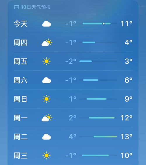 泾县天气预报15号?泾县天气预报15号查询?-第5张图片-柯迪百科 泾县天气预报15号?泾县天气预报15号查询?-第5张图片-柯迪百科
