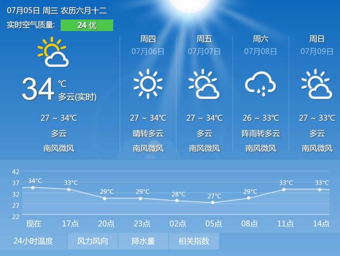 衡阳西天气预报一周？百度衡阳天气预报？