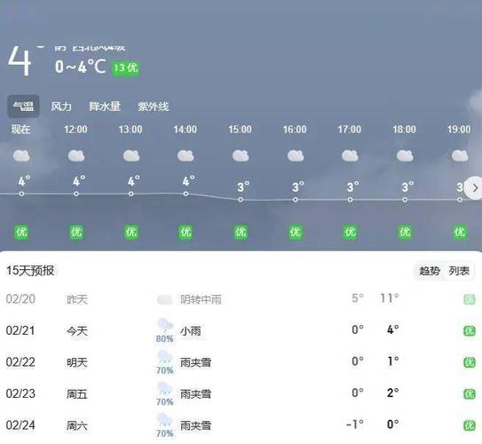 衡阳西天气预报一周?百度衡阳天气预报?-第3张图片-柯迪百科 衡阳西天气预报一周?百度衡阳天气预报?-第3张图片-柯迪百科
