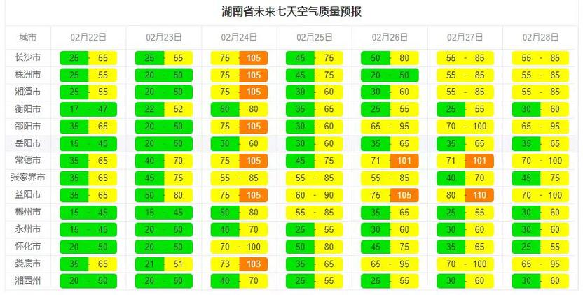 衡阳西天气预报一周?百度衡阳天气预报?-第4张图片-柯迪百科 衡阳西天气预报一周?百度衡阳天气预报?-第4张图片-柯迪百科
