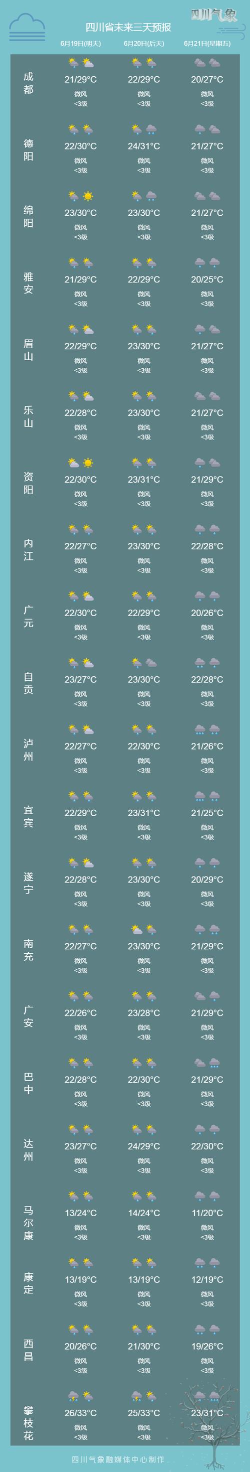 衡阳西天气预报一周?百度衡阳天气预报?-第7张图片-柯迪百科 衡阳西天气预报一周?百度衡阳天气预报?-第7张图片-柯迪百科