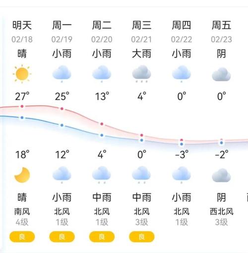 衡阳西天气预报一周?百度衡阳天气预报?-第8张图片-柯迪百科 衡阳西天气预报一周?百度衡阳天气预报?-第8张图片-柯迪百科